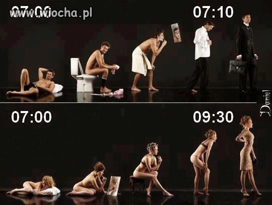 A Tobie ile minut potrzeba?