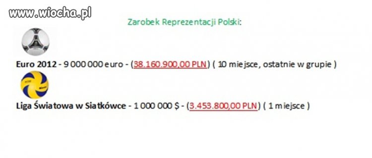 Czy coś tu jest nie tak?