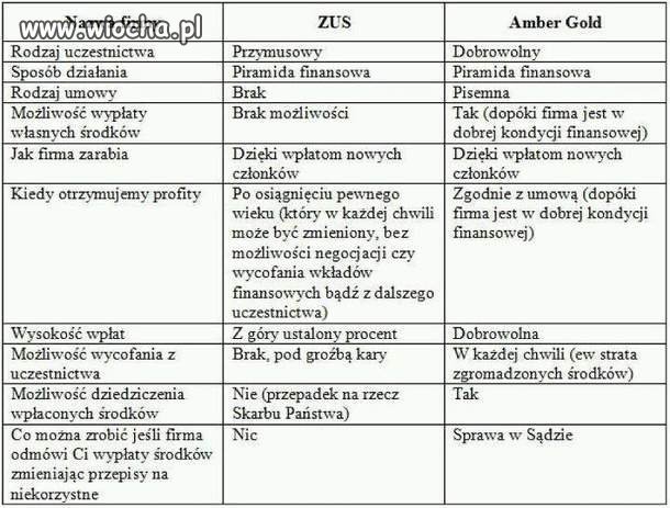 Co byście woleli?