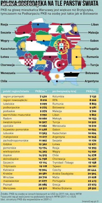POLSKA gospodarka na tle innych państw świata