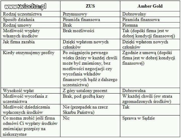 Co prawda to prawda...