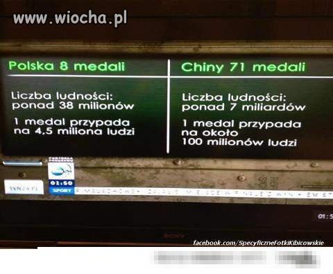 Wiocha w TVN