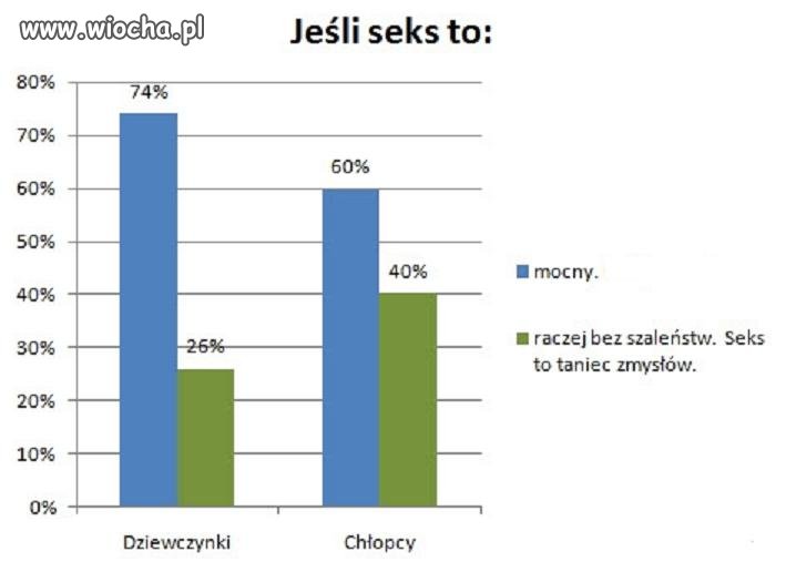 I kto tu jest...słaba pleć