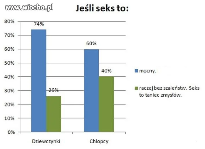 I kto tu jest...słaba pleć