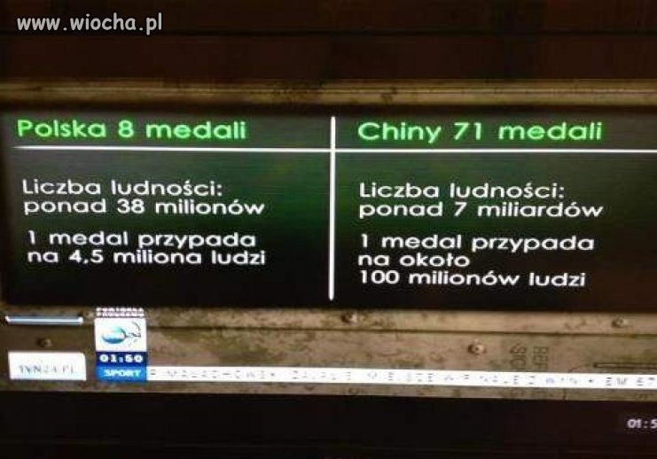Profesjonalizm TVNu,