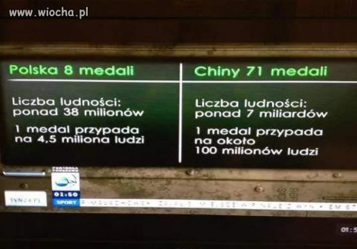 Profesjonalizm TVNu,