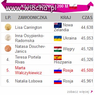 Marta Walczykiewicz z...Rosji!!!