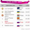 Marta Walczykiewicz z...Rosji!!!