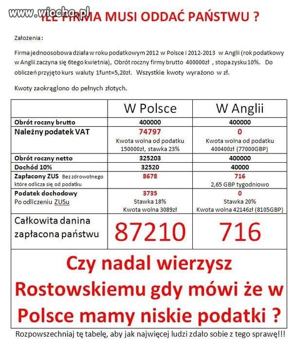 Polski rząd