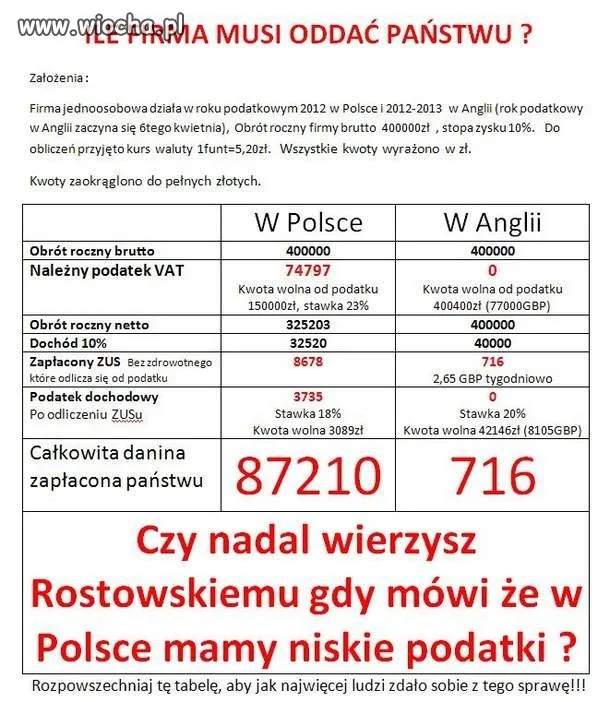 Polski rząd