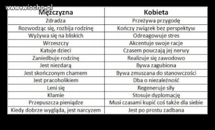 Czy to nie prawda?Nie jeden z tym się spotkał