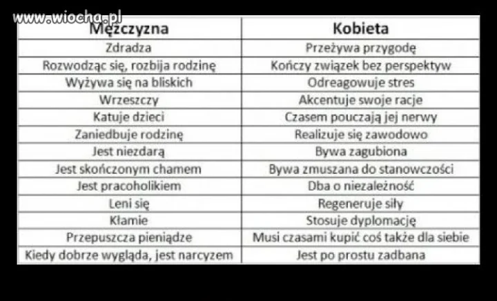 Czy to nie prawda?Nie jeden z tym się spotkał