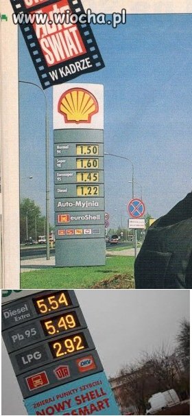 Przeszłość a Teraźniejszość