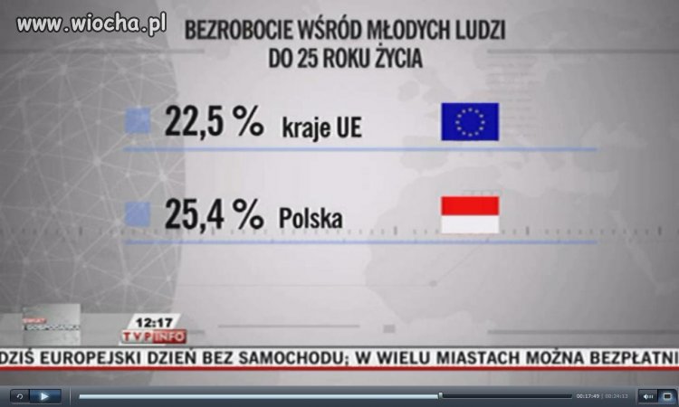 TVP Info
