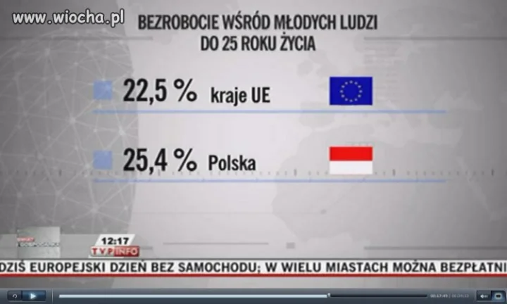 TVP Info