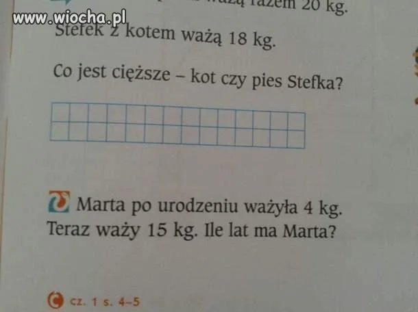 Ile waży Marta