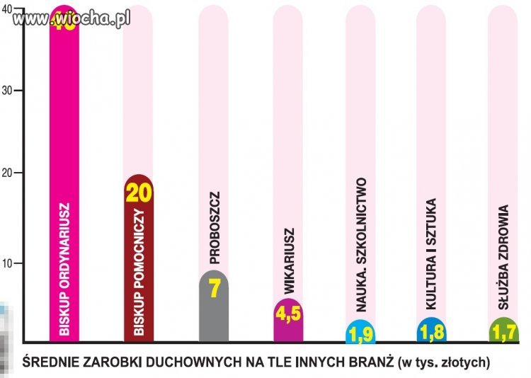 Jaki kraj