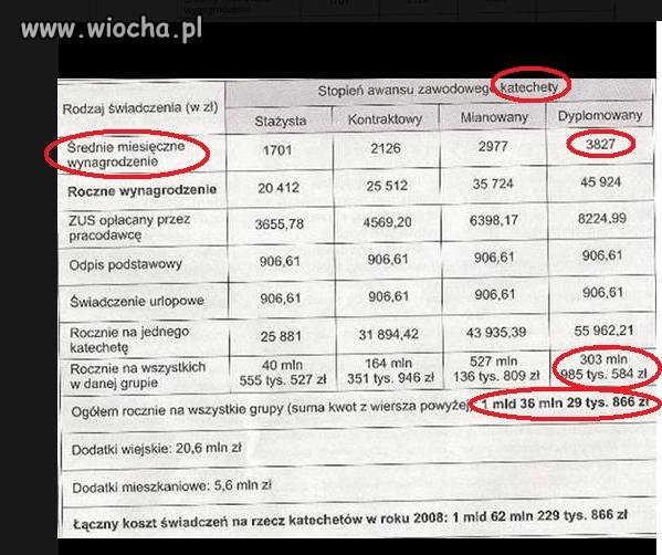 POLSKA! a zwykli ludzie nie mają nawet średniej...