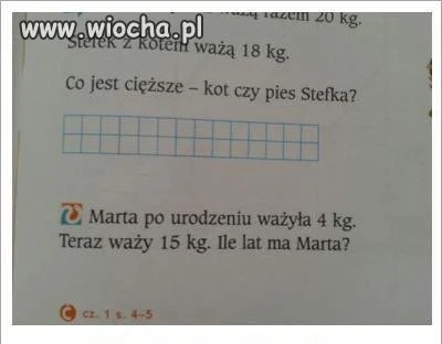 Matematyka w Polskich szkołach
