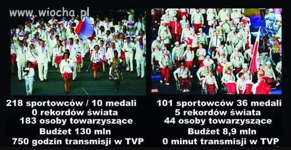Różnica między pełnosprawnymi, a niepełnosprawnymi