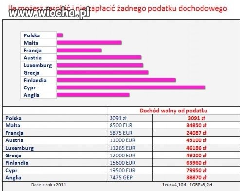 Powiem jedno... Brak słów...