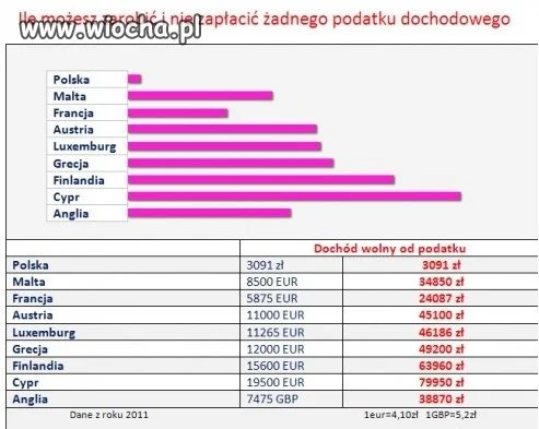 Powiem jedno... Brak słów...