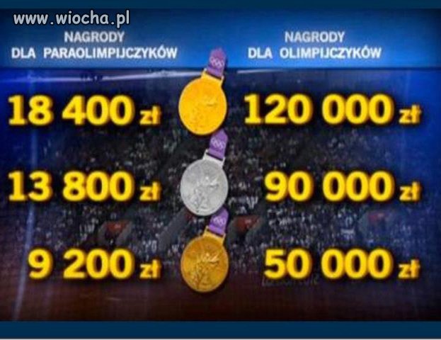 WIOCHA dla przedstawicieli TVP i władz.