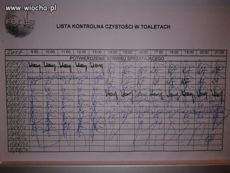 Lista Kontroli