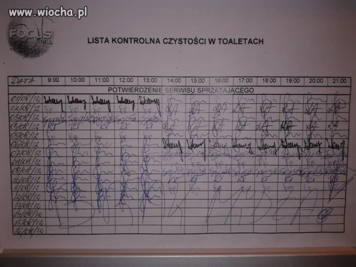 Lista Kontroli
