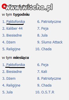 Wielcy fani Paktofoniki