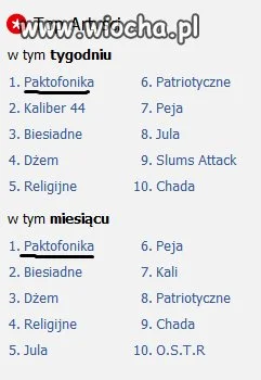 Wielcy fani Paktofoniki