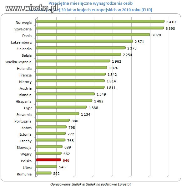 Polska zielona wyspa