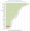 Polska zielona wyspa