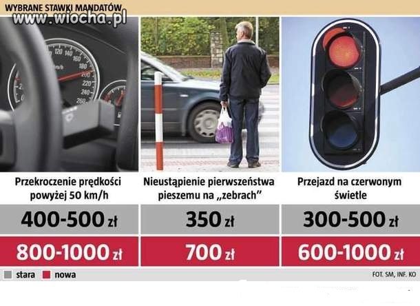 Nowa taryfa mandatów 