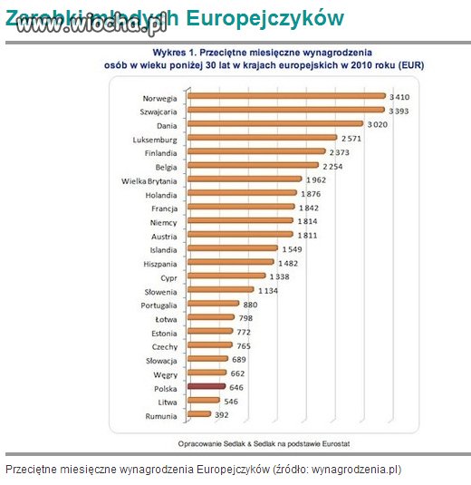 Kiedyś była tu "zielona wyspa"
