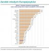 Kiedyś była tu "zielona wyspa"