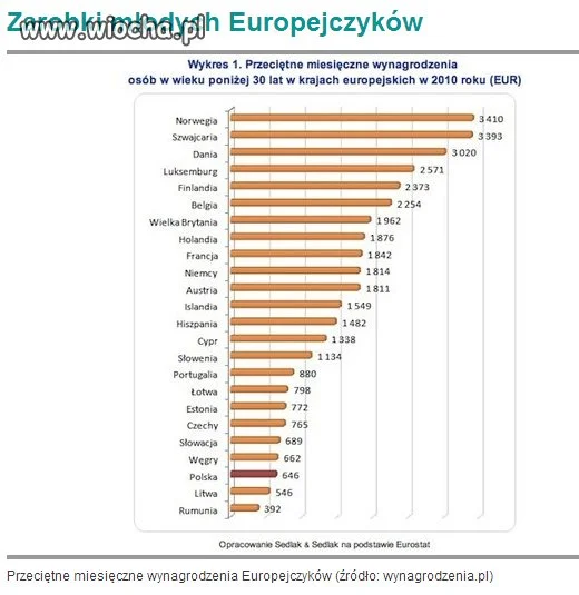 Kiedyś była tu "zielona wyspa"