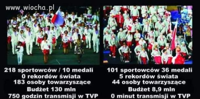 Dla niektórych to nie była olimpiada