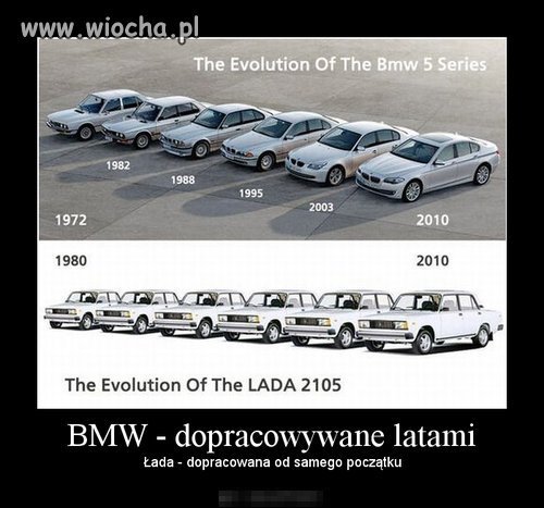 Bmw dopracowywane latami 
