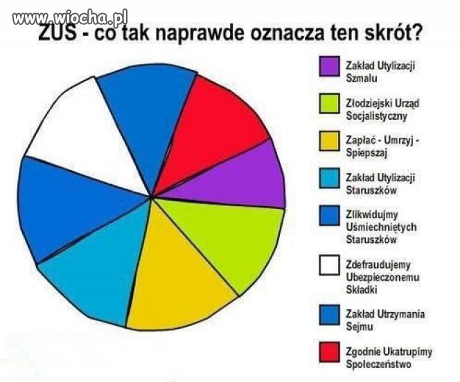 Cała prawda o ZUS