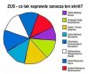 Cała prawda o ZUS
