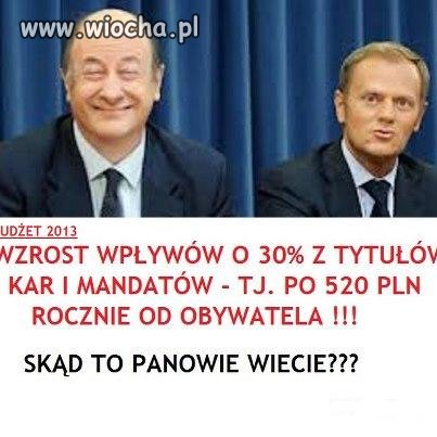 Plany budżetowe 