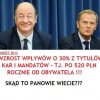 Plany budżetowe 