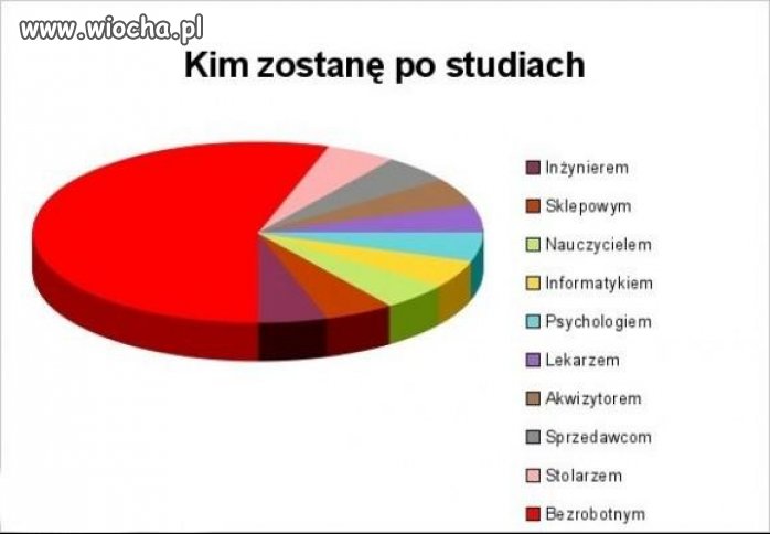 Odwieczny dylemat