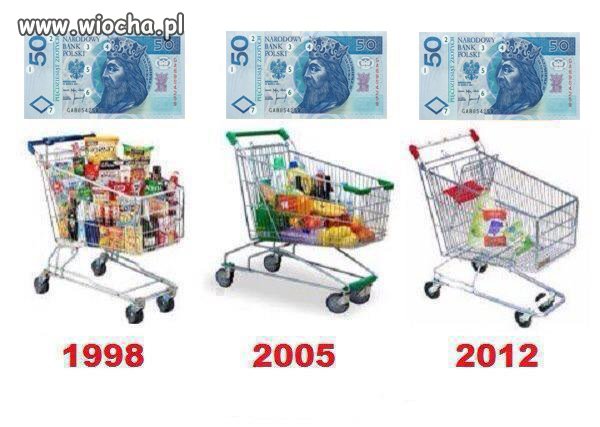I jak tu dalej żyć?