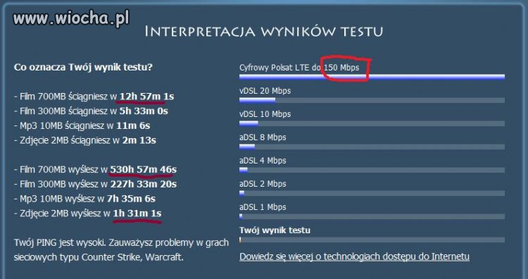 Najszybszy bezprzewodowy internet