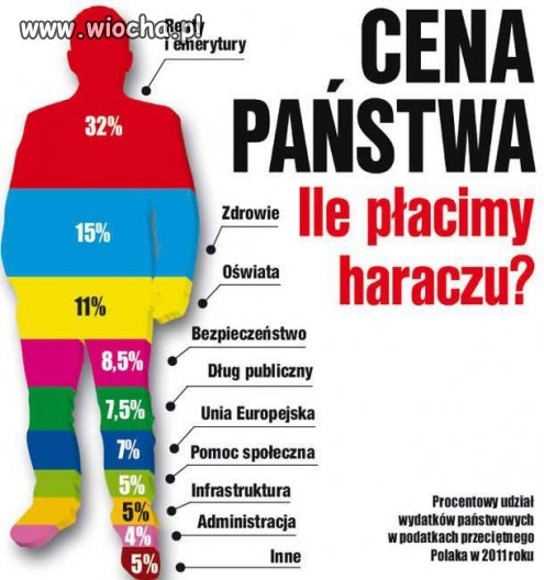 Jaka kochanie Twoja cena...