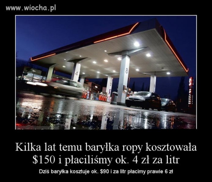 Koszt baryłki ropy kiedyś i dziś