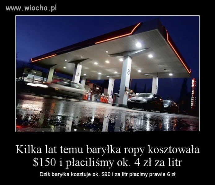 Koszt baryłki ropy kiedyś i dziś