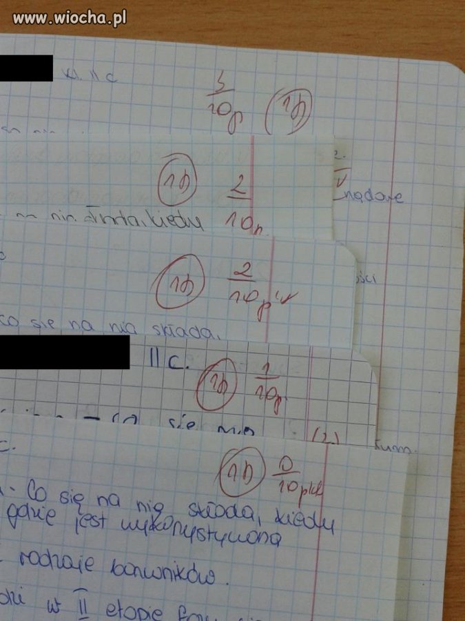 ,,Osiągnięcia śmietanki towarzyskiej 